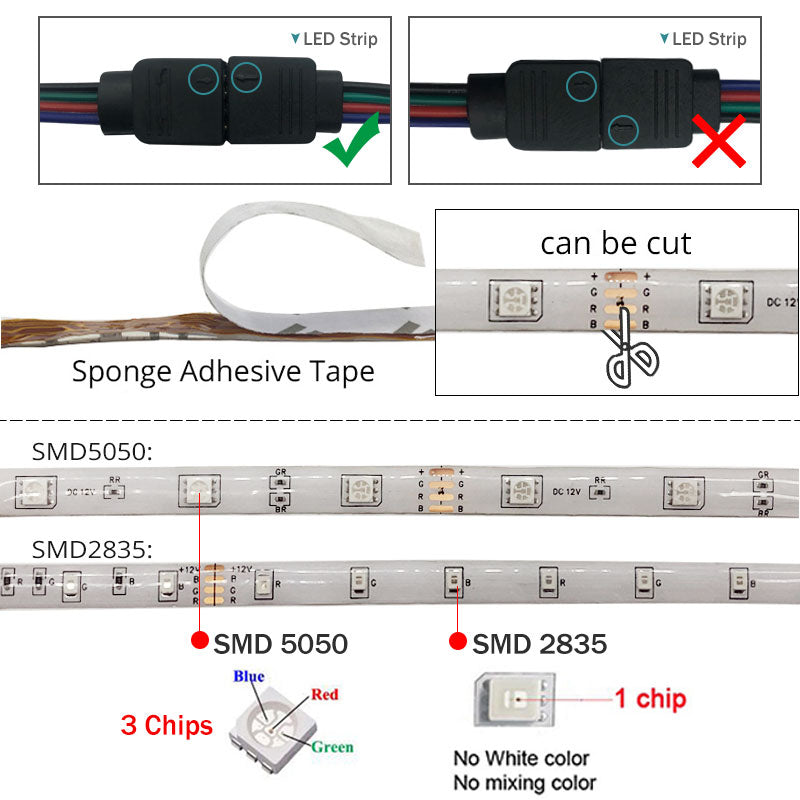 & RGB LED Streifen ,5M/10M, Led Licht SMD 2835, DC 12V, IP65 Wasserdicht,WI-FI Controller